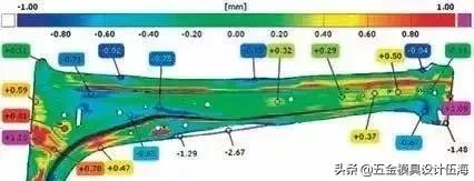 汽车b柱加强件更换,汽车b柱回弹控制方法