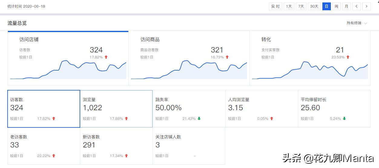 淘宝店铺爆款案例分析,淘宝店铺打造爆款的经验有哪些