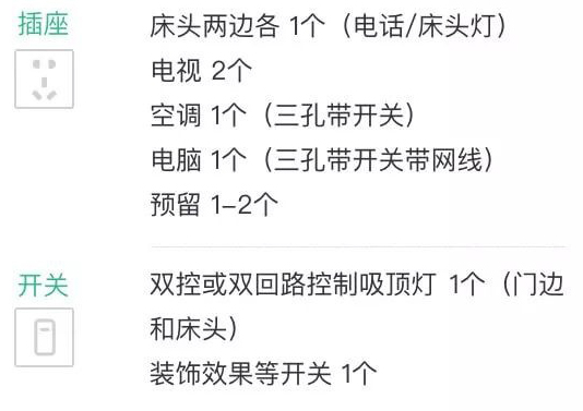 5分钟读懂:分布、品牌、注意事项等开关插座选购攻略,超实用
