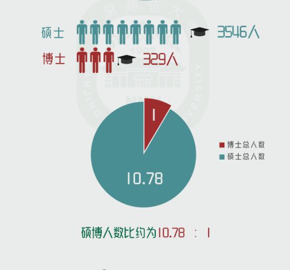 南京师范大学研究生新生数据,南京师范大学研究生最新开学信息