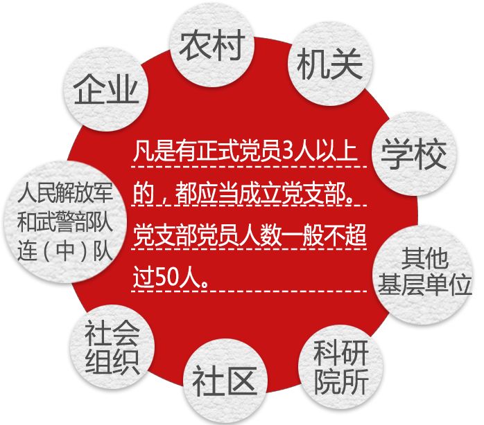 党支部如何撤销支委委员,党务工作者如何发展党员