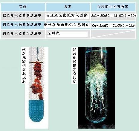 化学初中酸碱盐教学视频,九年级化学酸碱盐知识点