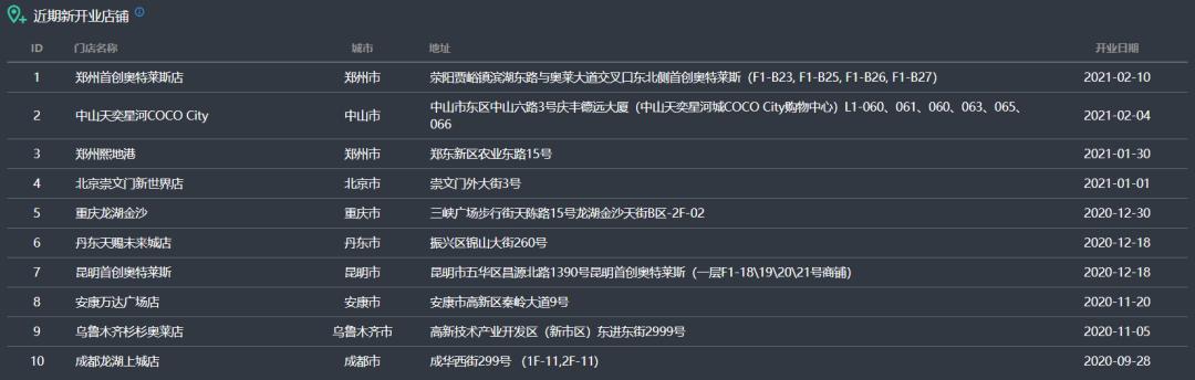 gap要退出中国市场了吗,gap在中国有多少家门店