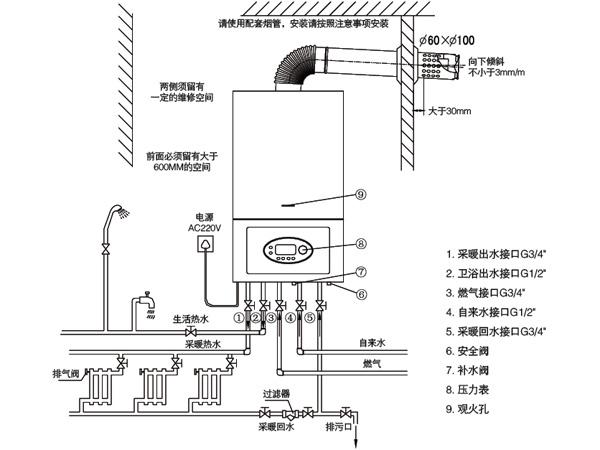 壁挂炉供暖水怎么泄压,壁挂炉供暖注水方法