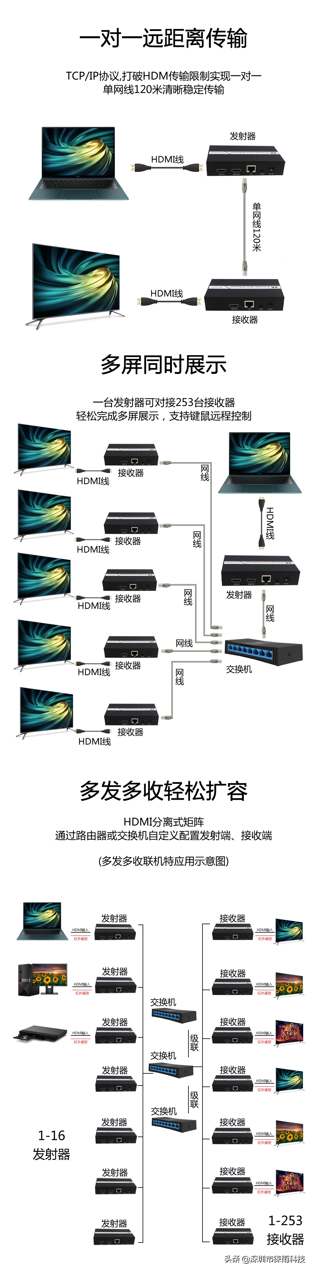「徕雨科技」4K高清网线120米HDMI高清信号延长器(sp200)