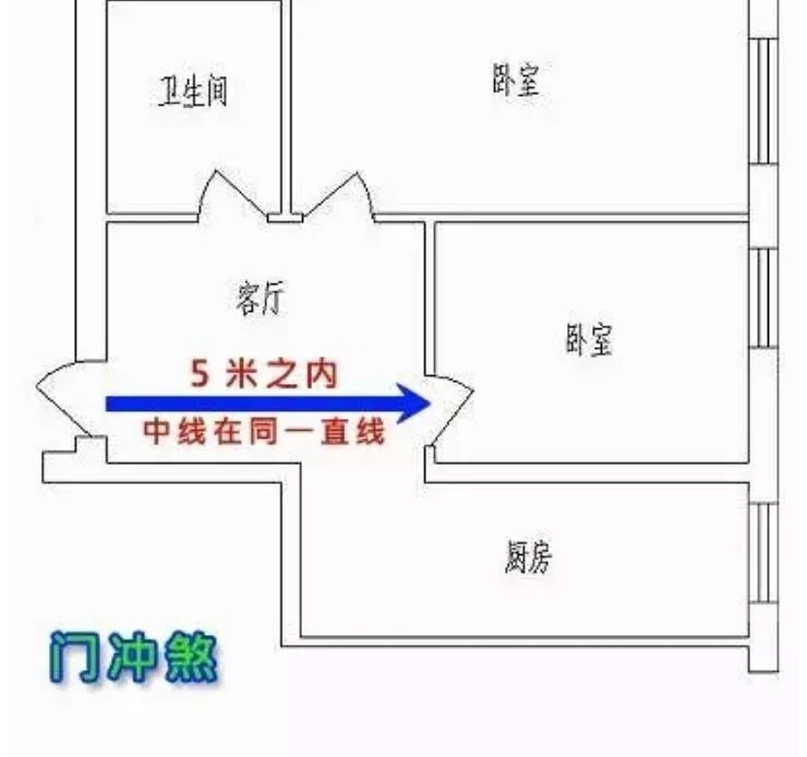 大门对门风水有哪些禁忌,门对门有什么风水讲究怎么处理