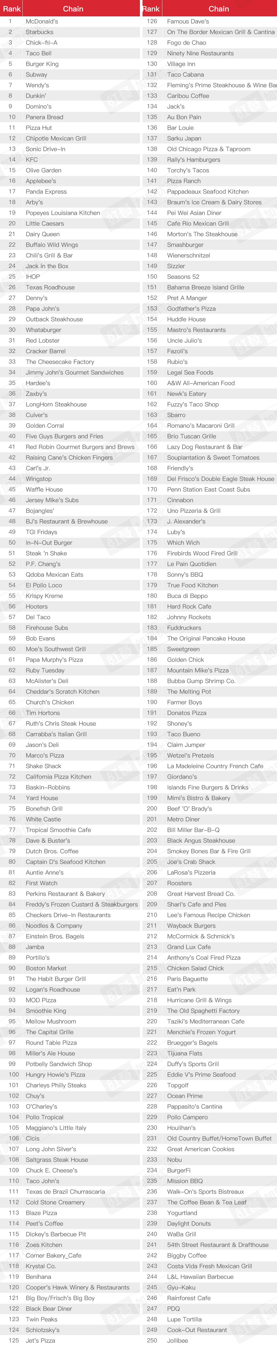 麦当劳全球扩张计划开启快餐时代,麦当劳在快餐行业的地位