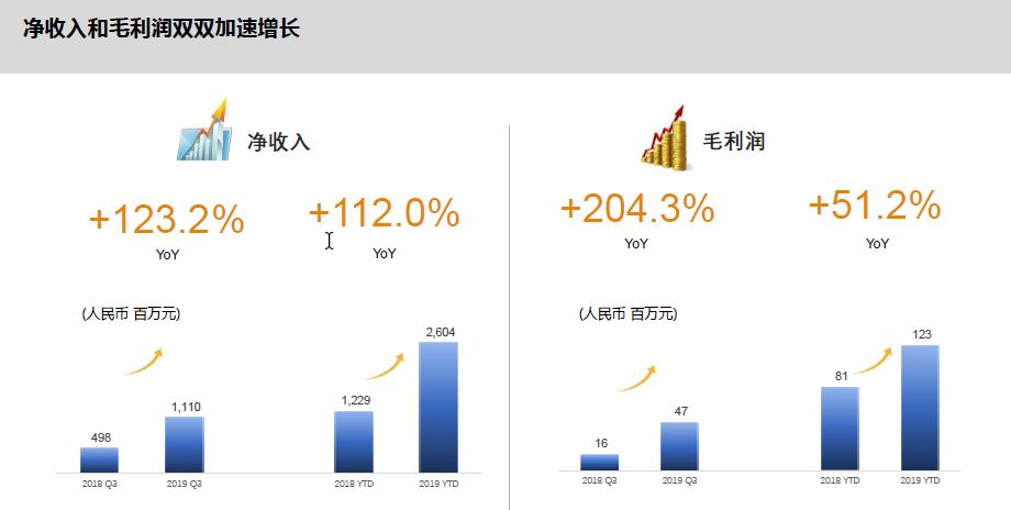 个人如何入局互联网医药,互联网+新医药赛道