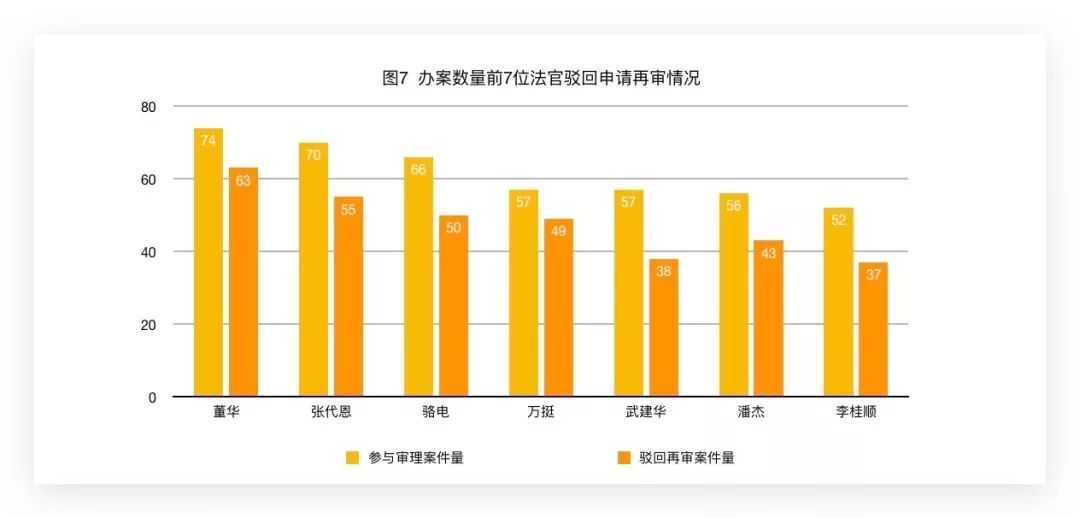 最高法院工程合同纠纷案申诉流程,最高法院第三巡回法庭2020年案例