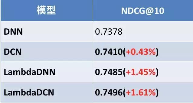 大众点评知识教学,大众点评学习感悟