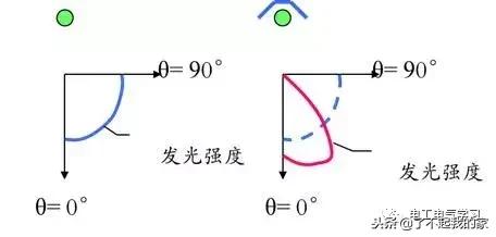 建筑电气照明配电系统图,建筑供电系统详细讲解