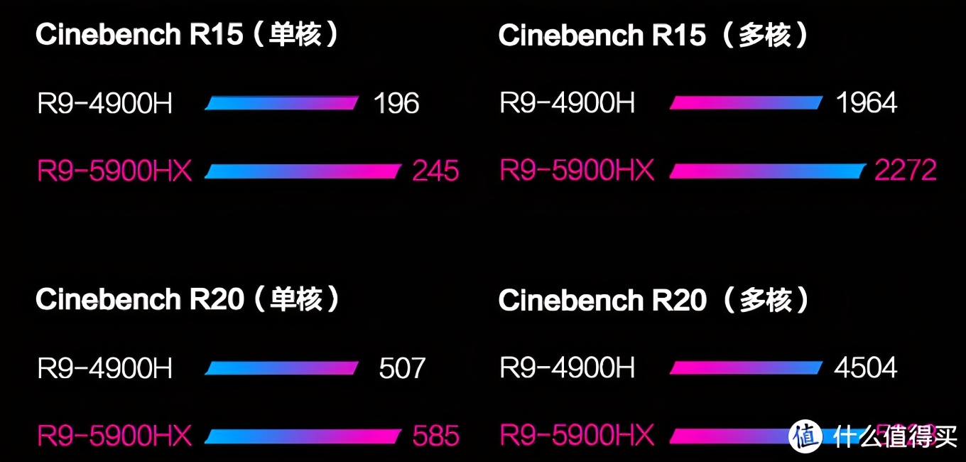 6000以下最强游戏本rtx30,rtx30系游戏本推荐