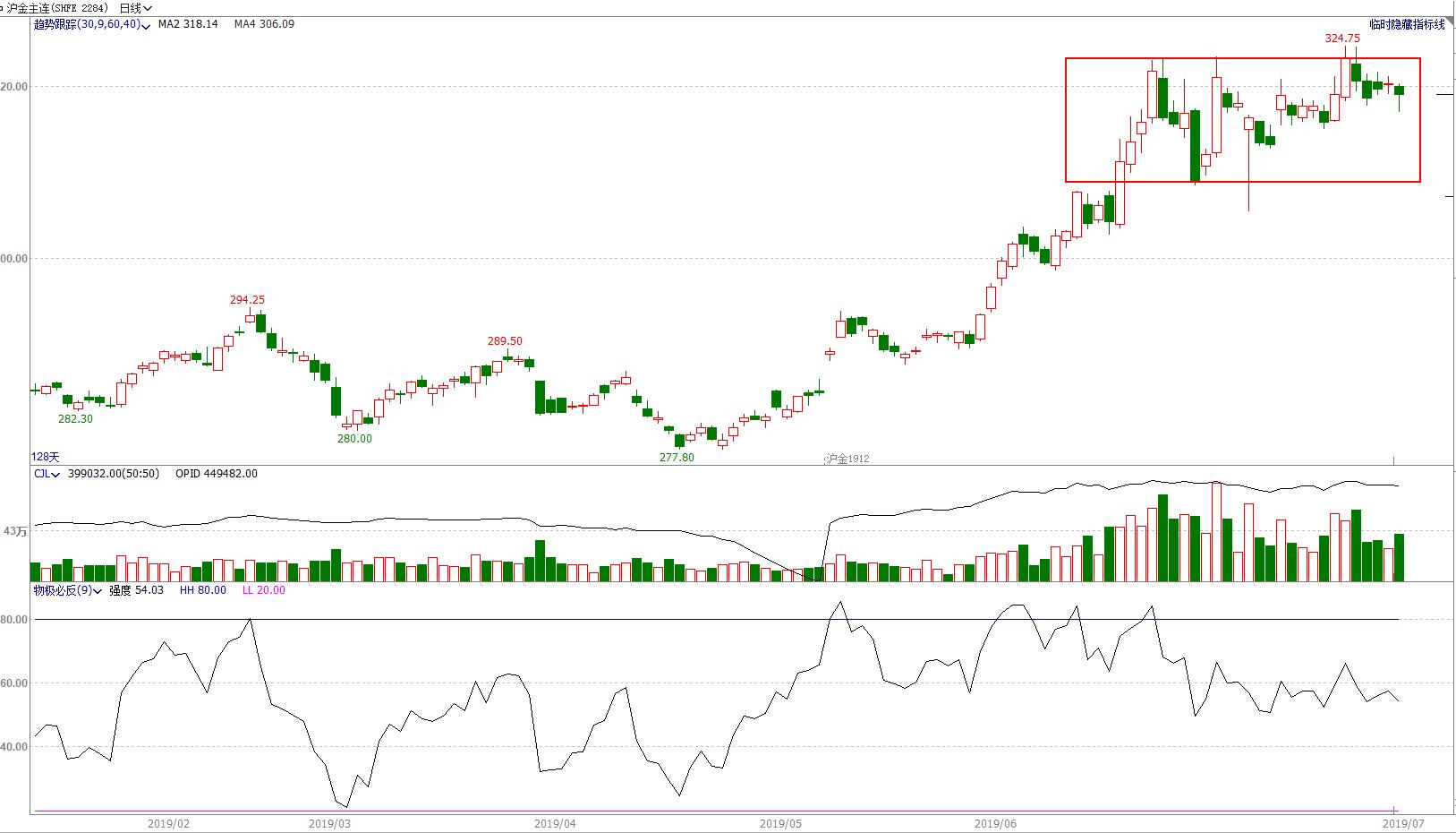 期货4月8日交易策略分析,期市交易趋势分析