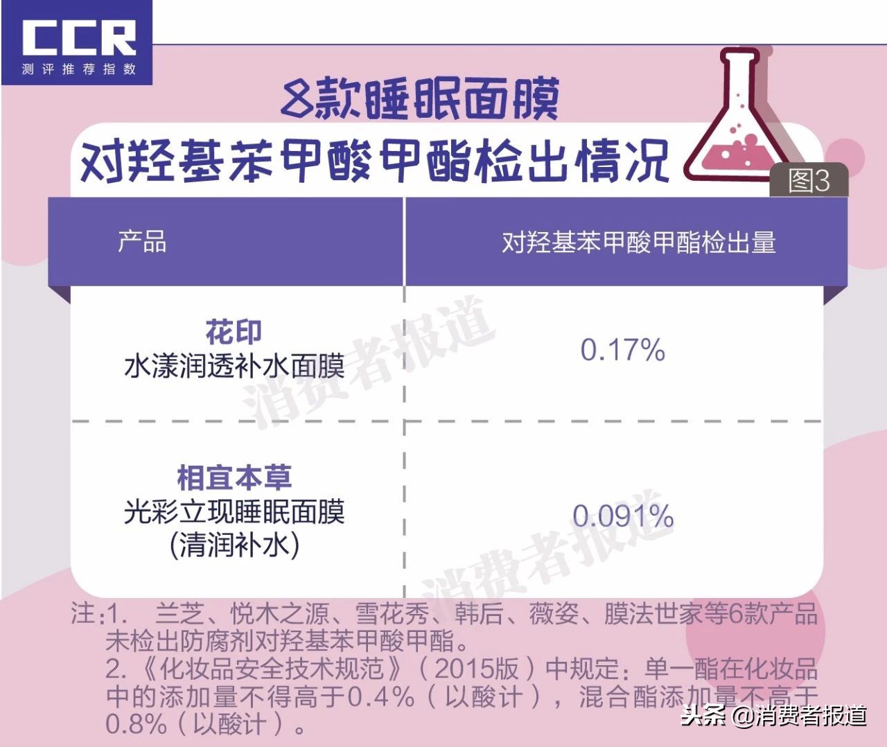 雪花秀睡眠面膜好用不,雪花秀睡眠面膜什么样的好用