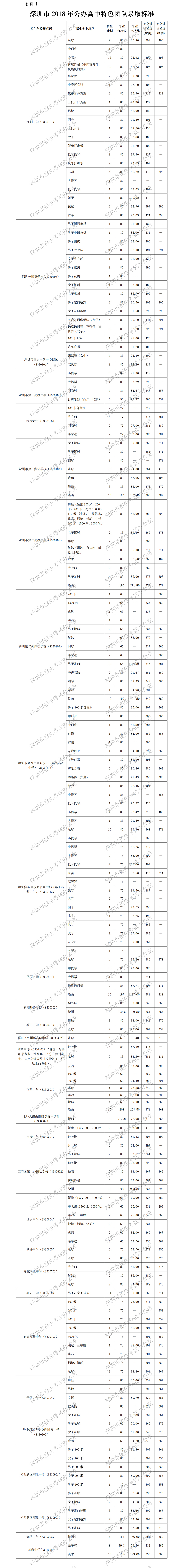 深圳中考捷径,深圳中考升学途径
