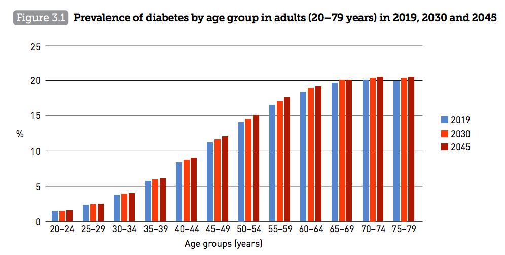 放纵成瘾的年轻人，早就“不行了”