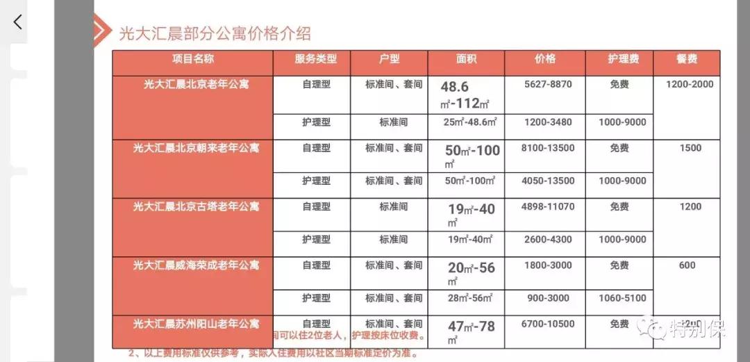 再不规划养老就晚了！说一说光大汇晨养老社区“的那些优势