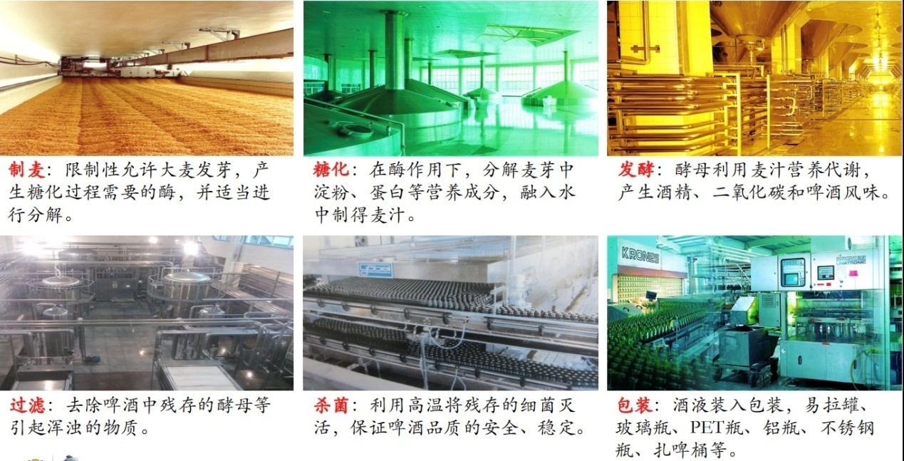 生啤鲜啤熟啤原浆的区别,精酿生啤和熟啤有什么区别