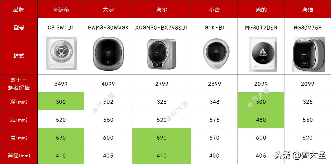 壁挂洗衣机购买注意事项,壁挂洗衣机该怎么选