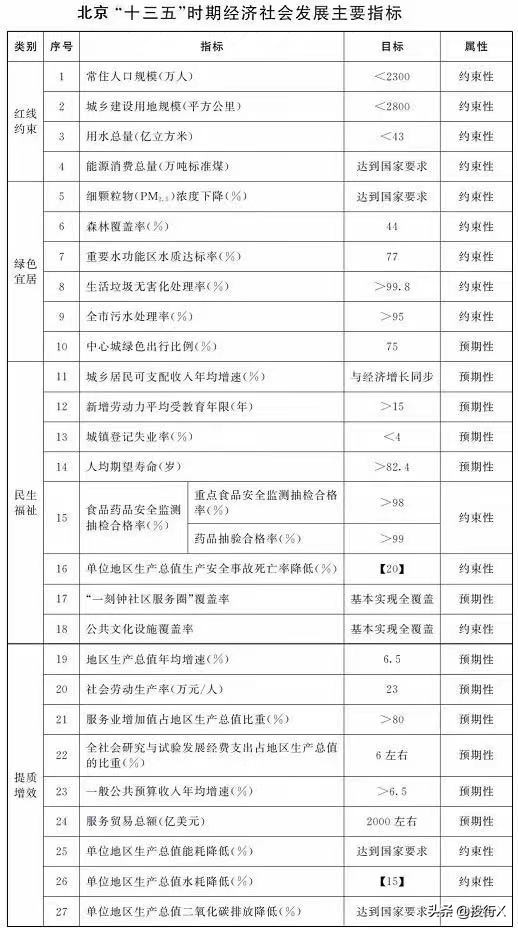 北京上市金融公司,不同时期的上市公司资本运作