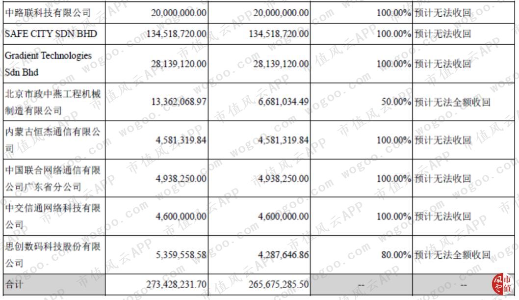 荣之联收购壮志凌云,荣之联十大股东