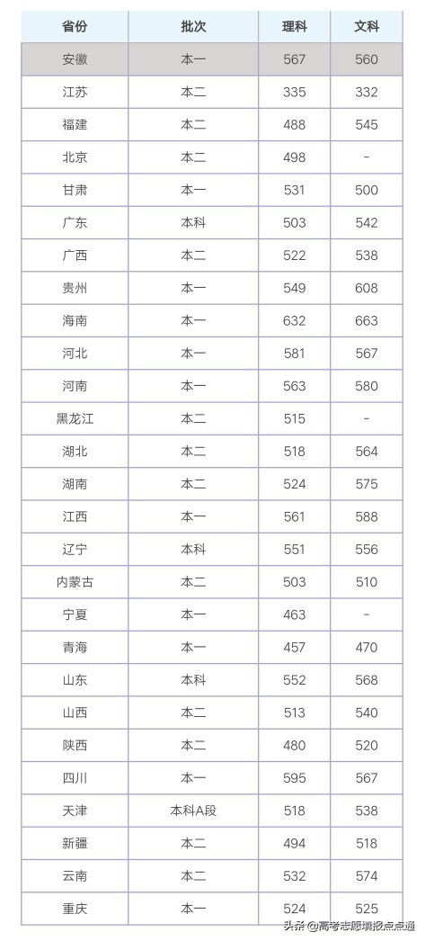 重庆理工大学优势专业分析及2019、2018、2017年各省录取分数线
