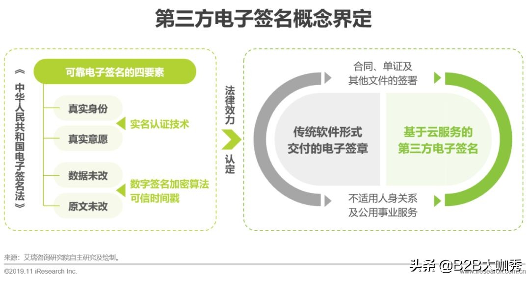 电子签名行业分析,中国电子发票行业研究报告