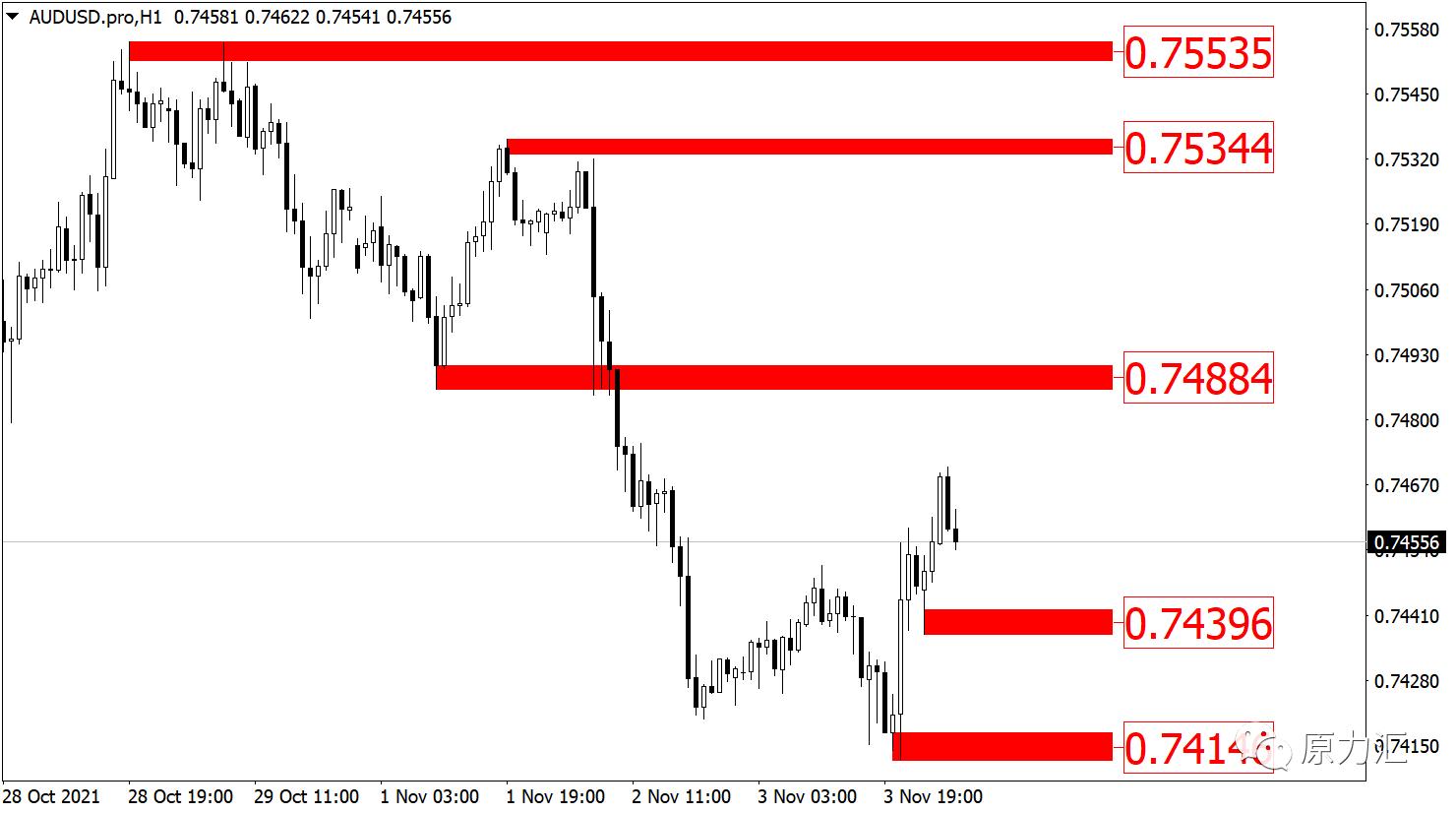 2021.9.29黄金外汇分析,11.20外汇黄金最新行情预测