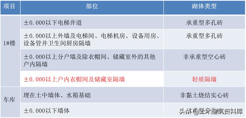 施工项目施工策划书怎么写,施工项目策划方案和商业计划书