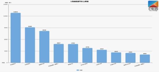 柳州宝骏新能源e200价格,宝骏新能源柳州