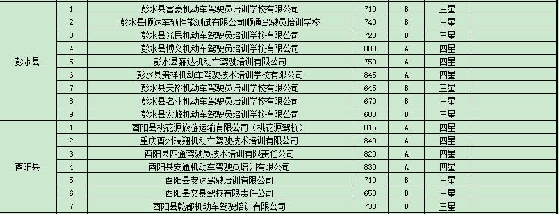 重庆驾校培训合格率,重庆市驾校培训监管