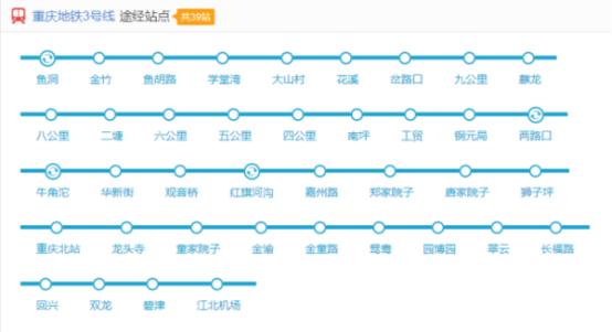 你以为现在到重庆还只是吃喝玩乐?那我只能说你是一介俗人!