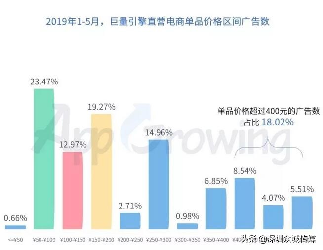 鲁班店铺新店被限流多久,鲁班避免限流