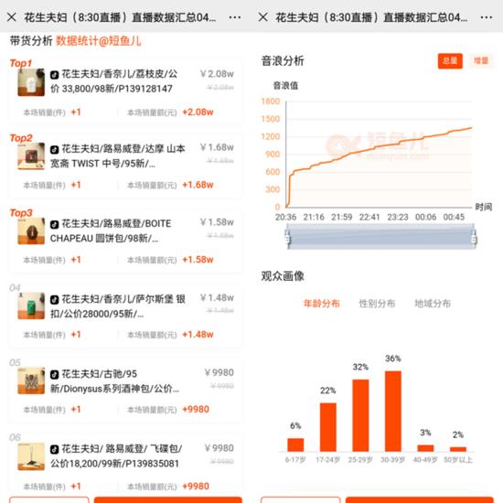 直播卖奢侈品难？直播卖二手奢侈品不难！