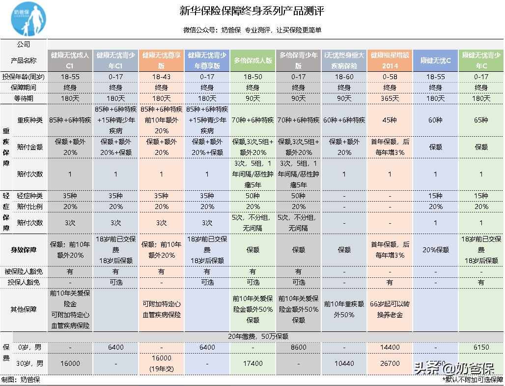 新华保险破产分析,新华保险重疾险有必要买吗