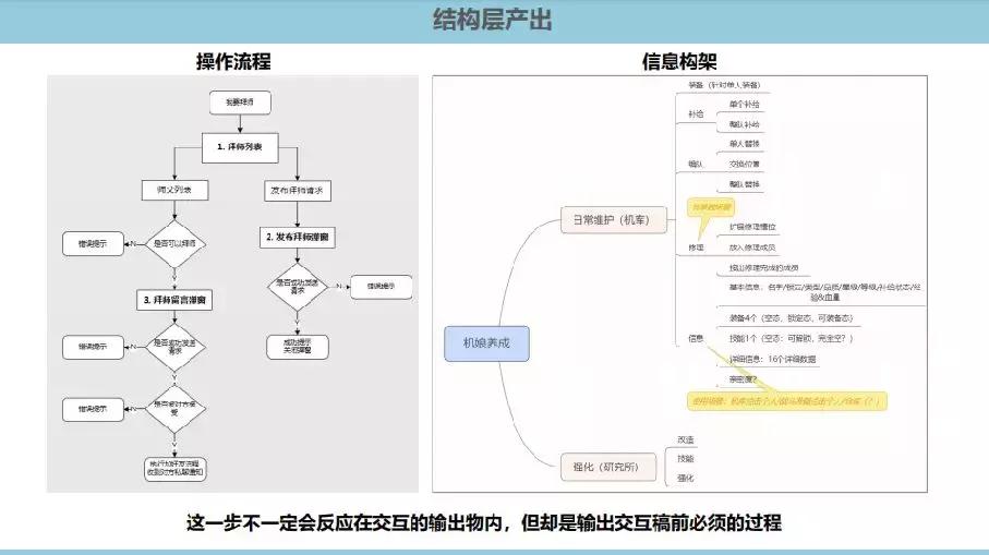 想要提升用户体验？先了解游戏交互设计这5个要素