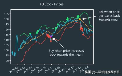 量化交易股票基本概念,股市中量化交易的概念
