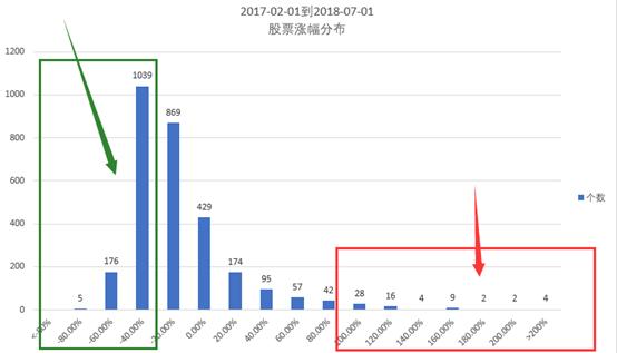 选股代码成功率,研报选股神器