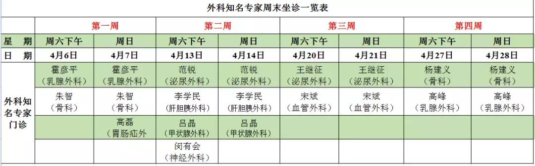 专家到我院坐诊,到医院看病哪几天专家最多