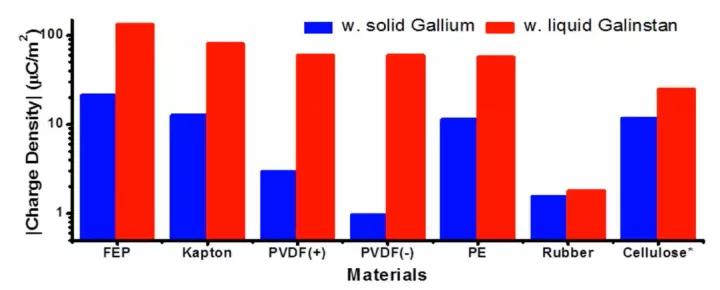 摩擦式纳米发电机原理,摩擦纳米发电机研究现状