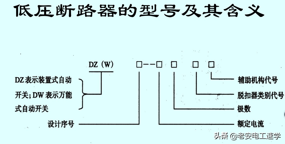 简述低压断路器的结构和工作原理,低压断路器的结构与作用是什么呢