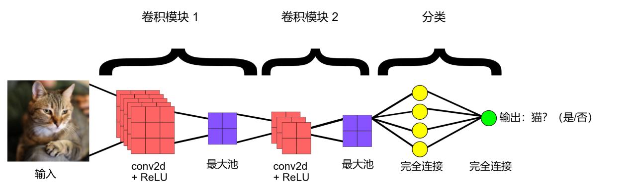 gpu的ai算力为什么比cpu强,gpu为什么不能做得像cpu那样