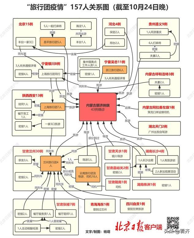 齐市疾控疫情风险提示,齐市疾控发布防疫提醒
