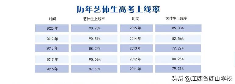 西山区最好的学校,选择昆明学院的理由