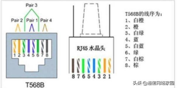 网线的八根线都是一样的吗,网线只有4根线有用为啥要接8根