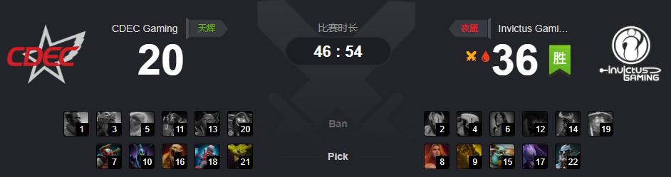 dota2比赛igvslbzs,dota2ig战胜zero晋级吉隆坡正赛