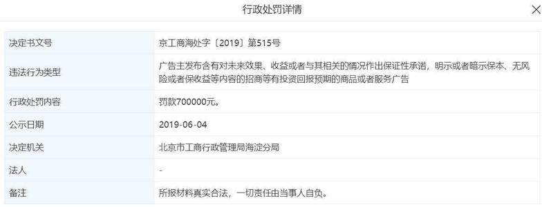 融360被罚70万元,融360欠款有什么后果