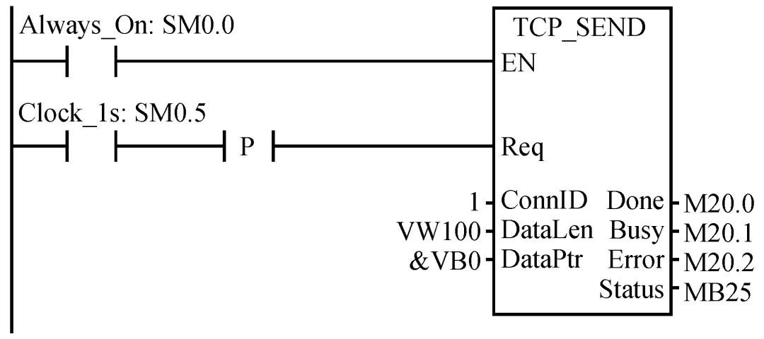 plc怎么通过以太网远程通信,plc电力线载波通信解决方案