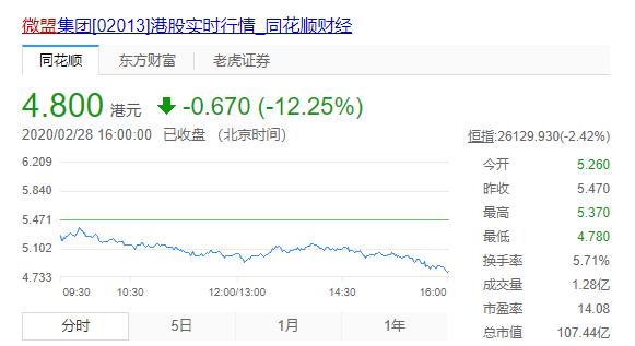 一次删库跑路致公司市值蒸发25亿，企业如何避免重蹈覆辙？