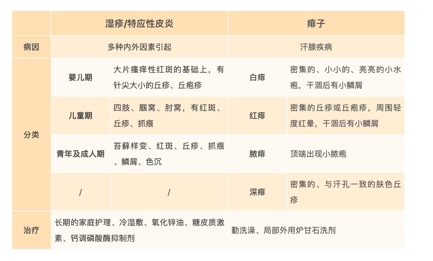 孩子湿疹反反复复用什么药,小孩反复湿疹有什么偏方没